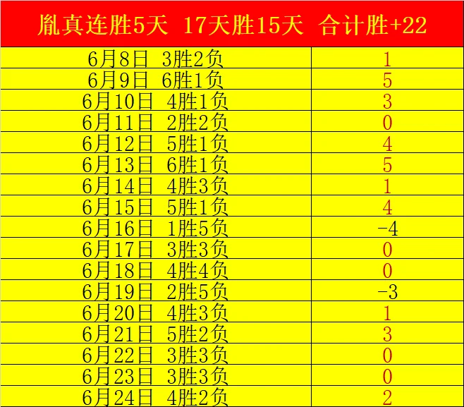 推荐 足球攻略周三052世界杯前瞻：摩洛哥对决海地，赛事解析与避雷指南